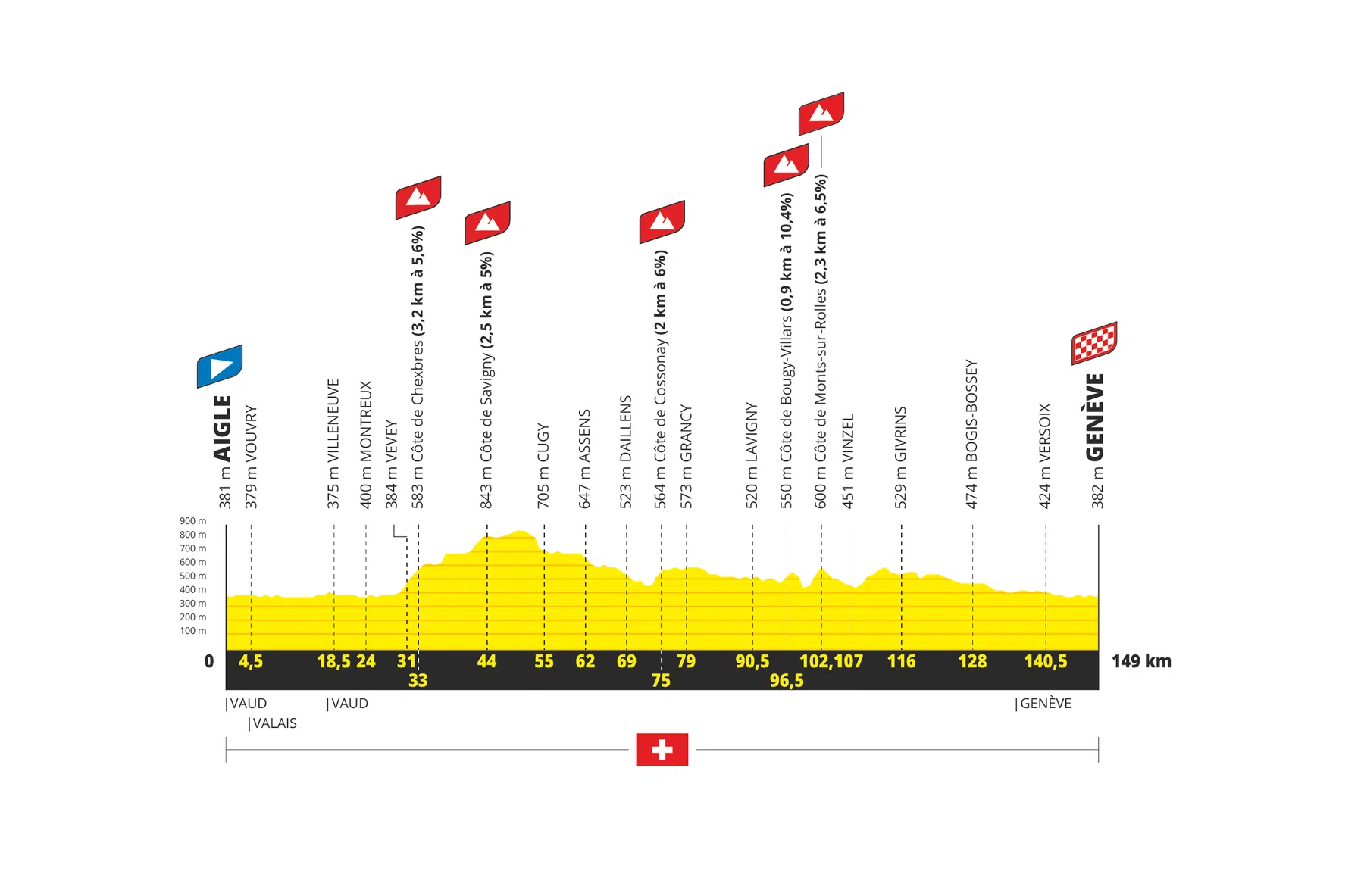 Tour de France Femmes 2026 Etappe 2